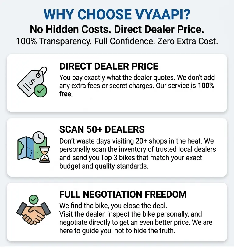 Vyaapi Bike Advantage, Used Bike marketplace guwahati